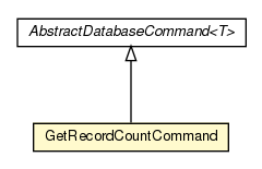 Package class diagram package GetRecordCountCommand