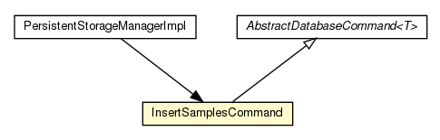 Package class diagram package InsertSamplesCommand
