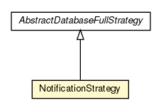 Package class diagram package NotificationStrategy