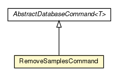 Package class diagram package RemoveSamplesCommand