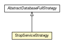 Package class diagram package StopServiceStrategy