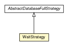 Package class diagram package WaitStrategy
