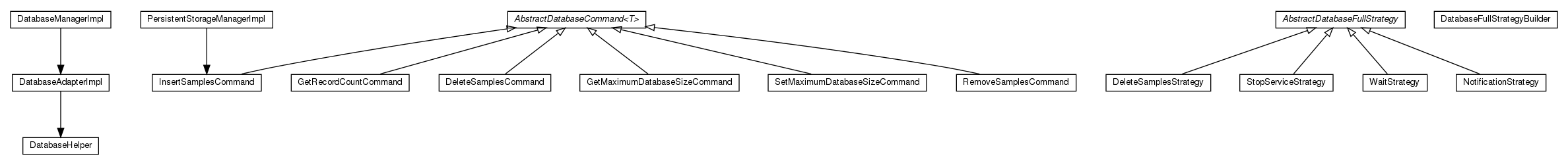 Package class diagram package de.unikassel.android.sdcframework.persistence
