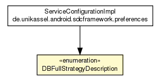 Package class diagram package DBFullStrategyDescription