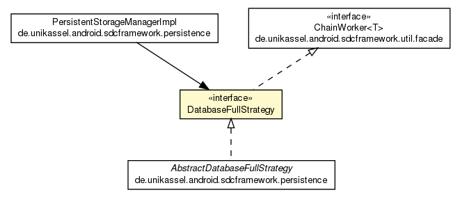 Package class diagram package DatabaseFullStrategy