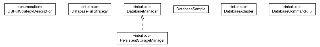 Package class diagram package de.unikassel.android.sdcframework.persistence.facade