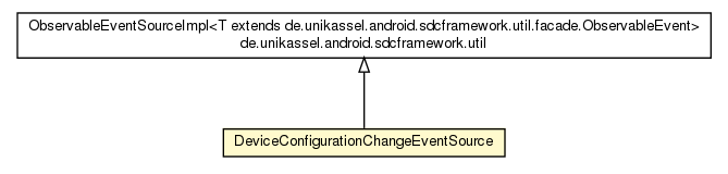 Package class diagram package ApplicationPreferenceManagerImpl.DeviceConfigurationChangeEventSource