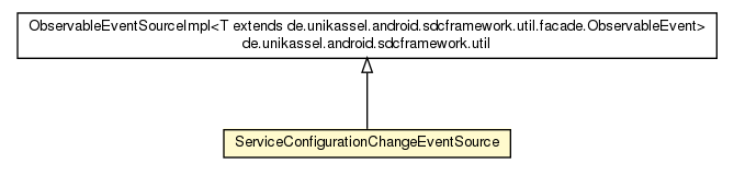 Package class diagram package ApplicationPreferenceManagerImpl.ServiceConfigurationChangeEventSource