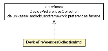Package class diagram package DevicePreferencesCollectionImpl