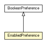 Package class diagram package EnabledPreference