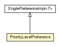 Package class diagram package PriorityLevelPreference