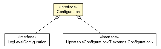 Package class diagram package Configuration