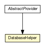 Package class diagram package AbstractProvider.DatabaseHelper