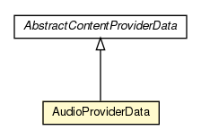 Package class diagram package AudioProviderData