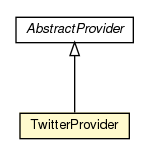 Package class diagram package TwitterProvider
