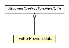 Package class diagram package TwitterProviderData