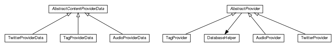 Package class diagram package de.unikassel.android.sdcframework.provider