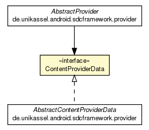 Package class diagram package ContentProviderData