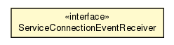 Package class diagram package SDCServiceConnectionHolder.ServiceConnectionEventReceiver
