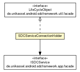 Package class diagram package SDCServiceConnectionHolder