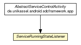 Package class diagram package ServiceRunningStateListener