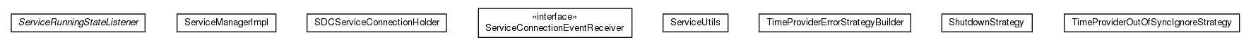 Package class diagram package de.unikassel.android.sdcframework.service