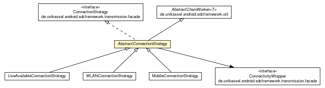 Package class diagram package AbstractConnectionStrategy