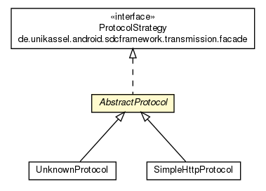Package class diagram package AbstractProtocol