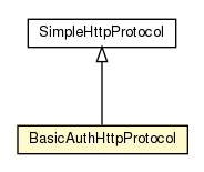 Package class diagram package BasicAuthHttpProtocol