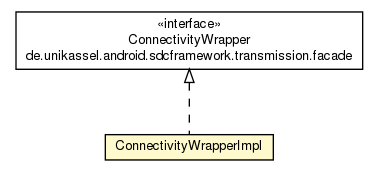 Package class diagram package ConnectivityWrapperImpl