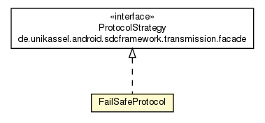 Package class diagram package FailSafeProtocol