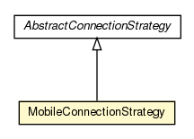 Package class diagram package MobileConnectionStrategy
