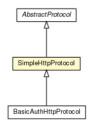 Package class diagram package SimpleHttpProtocol