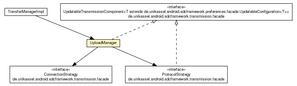 Package class diagram package UploadManager