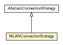 Package class diagram package WLANConnectionStrategy