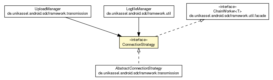 Package class diagram package ConnectionStrategy