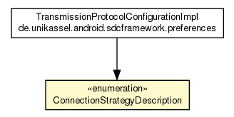 Package class diagram package ConnectionStrategyDescription