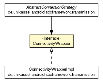 Package class diagram package ConnectivityWrapper