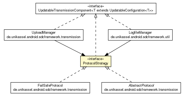 Package class diagram package ProtocolStrategy