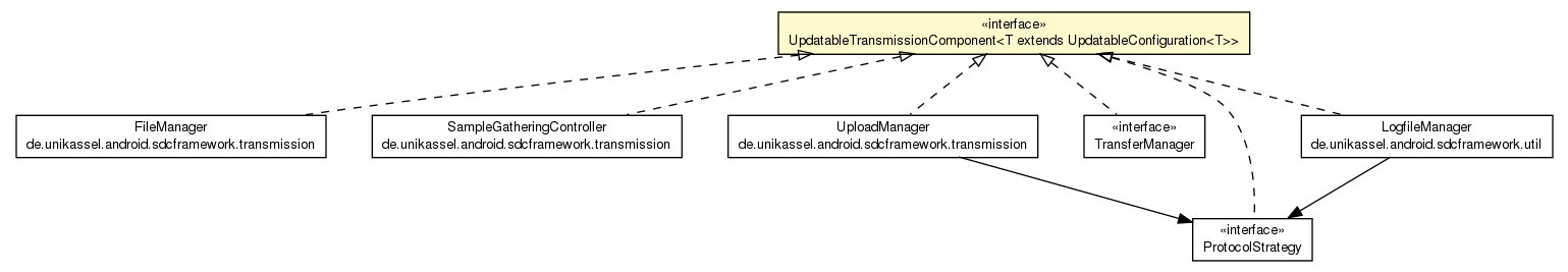 Package class diagram package UpdatableTransmissionComponent