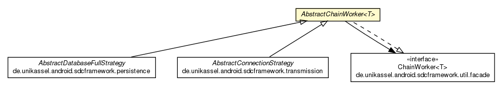 Package class diagram package AbstractChainWorker