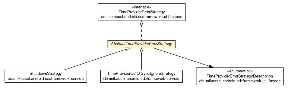 Package class diagram package AbstractTimeProviderErrorStrategy