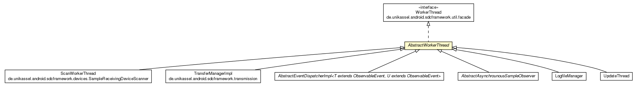 Package class diagram package AbstractWorkerThread