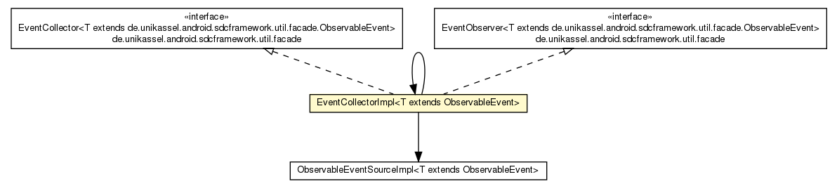 Package class diagram package EventCollectorImpl