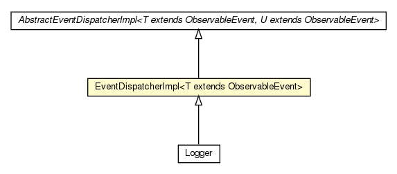 Package class diagram package EventDispatcherImpl