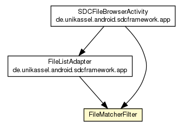 Package class diagram package FileMatcherFilter