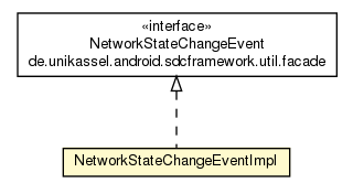 Package class diagram package NetworkStateChangeEventImpl