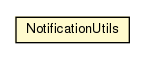 Package class diagram package NotificationUtils