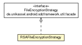 Package class diagram package RSAFileEncryptionStrategy
