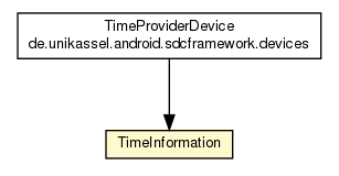 Package class diagram package TimeInformation